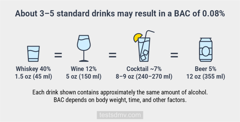 A chart compares four standard drinks—1.5 ounces of whiskey, 5 ounces of wine, 8–9 ounces of a cocktail, and 12 ounces of beer—indicating they are equivalent in alcohol content.
