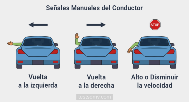Ilustración de un automóvil azul visto desde atrás que muestra a un conductor extendiendo el brazo izquierdo por la ventana en tres posiciones distintas para indicar maniobras.