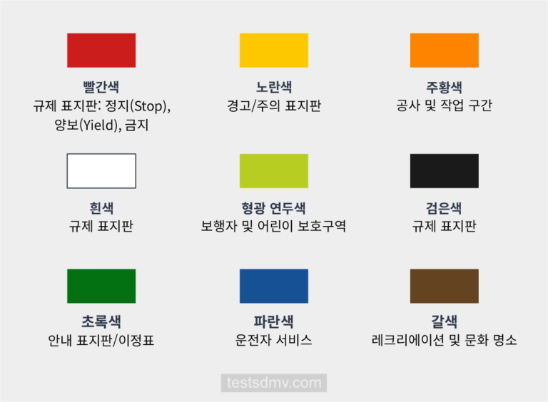 빨간색, 노란색, 주황색 등 아홉 가지 색상 타일과 각 색상이 도로 표지판에서 의미하는 바를 설명하는 텍스트가 정렬된 정보 그래픽입니다.
